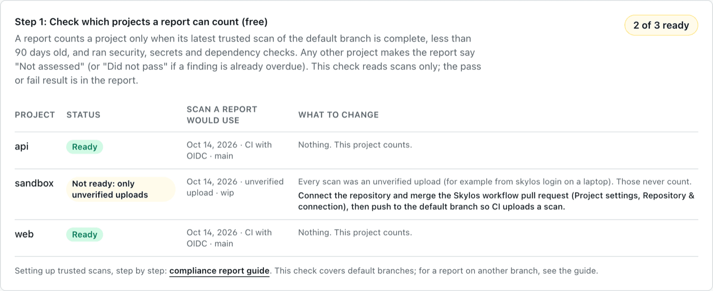 Step 1 of the Compliance page: two projects Ready, one Not ready with what to change